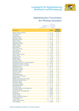 Alphabetisches Verzeichnis Der Wening-Ansichten