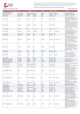 Pacific.Logcluster@Wfp.Org Available Pacific Flights by Country Updated 9 March 2021