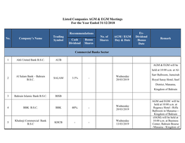 AGM & EGM Meetings for the Year Ended 31/12/2018