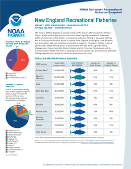 New England Recreational Fisheries Maine • New Hampshire • Massachusetts Rhode Island • Connecticut