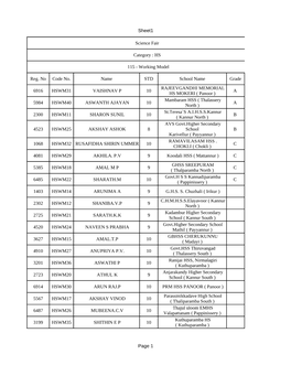 Sheet1 Page 1 Science Fair Reg. No Code No. Name STD School Name