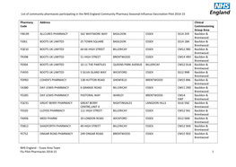 NHS England – Essex Area Team Flu Pilot Pharmacies 2014-15 1