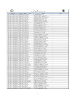 City of Virginia Beach Planning/Permits & Inspections Weekly Issuance Report November 15 Thru 21, 2020