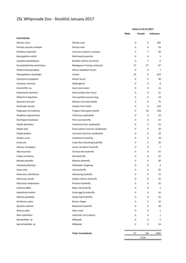 ZSL Whipsnade Zoo - Stocklist January 2017