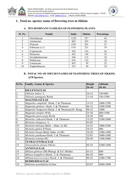 1. Total No. Species/ Name of Flowering Trees in Sikkim