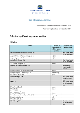 A. List of Significant Supervised Entities