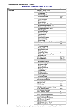 Gadefortegnelse for Bydele I København 2014