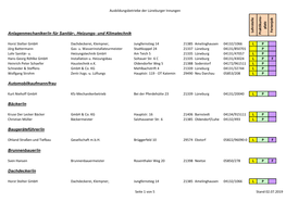 Brunnenbauer/In Dachdecker/In Anlagenmechaniker/In Für Sanitär