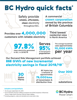 BC Hydro Quick Facts*