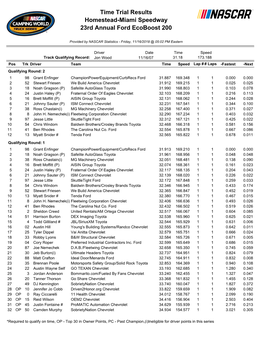 Time Trial Results Homestead-Miami Speedway 23Rd Annual Ford Ecoboost 200