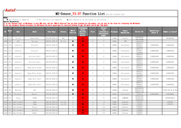 SN. Marke T Make Model Year Range Feature OBD-II Function