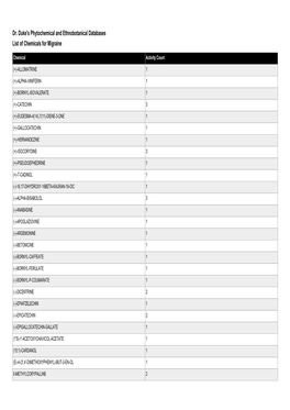 Dr. Duke's Phytochemical and Ethnobotanical Databases List of Chemicals for Migraine