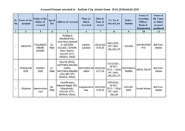 Accused Persons Arrested in Kollam City District from 29.04.2020To04.04.2020