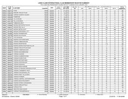 Lions Clubs International Club Membership Register