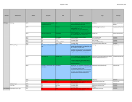 AIS Data Profile 30 December 2016