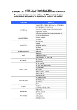 Concelho Freguesia Alandroal