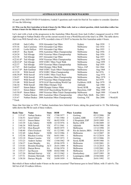 Australian 50Km Men Stats