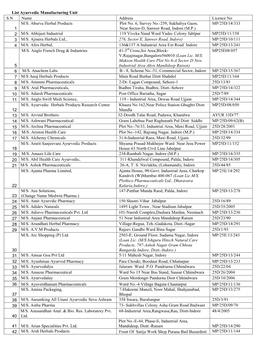 List Ayurvedic Manufacturing Unit Web Side.Pdf