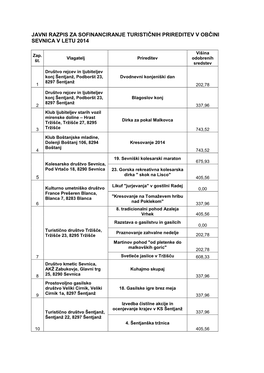 Javni Razpis Za Sofinanciranje Turističnih Prireditev V Občini Sevnica V Letu 2014