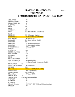 Racing Handicaps for Wsc ( Portsmouth Ratings )