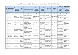 Accused Persons Arrested in Malappuram District from 01.11.2020To07.11.2020