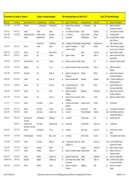 Huwelijken 1660 – 1811 Volgorde Voornaam Bruidegom