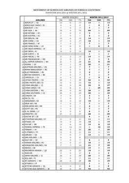 Movement of Scheduled Airlines of Foreign Countries Inwinter 2010/2011 & Winter 2011/2012