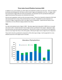 Three Lakes Council Plankton Summary 2020