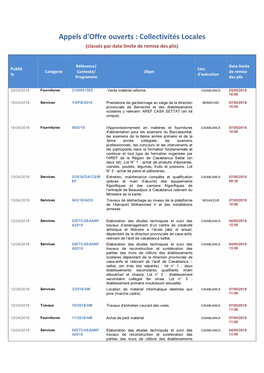 Collectivités Locales (Classés Par Date Limite De Remise Des Plis)