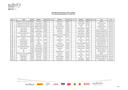 2015 Blancpain Endurance Series - Monza Provisional Starting Entry List - PRO CUP