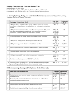 Clinical Cardiac Electrophysiology (EP-1) Rotation Director: Dr