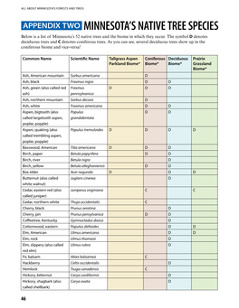 Appendix Two: Minnesota's Native Tree Species
