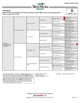 =Unnamed D Based on the Cross of Storm Cat and His Sons/Last Tycoon (IRE) and His Sons and Grandsons Variant = 0.11 Breeder: Copabella Pty Ltd (AUS)