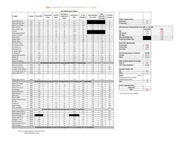 Fraternity-F Rank Cumulative