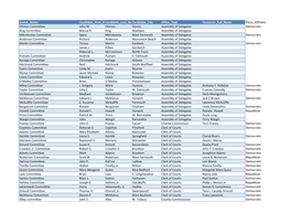 Comm Name Candidate First Namecandidate Last Namecandidate City Office Type Treasurer Full Name Party Affiliation Ohman Committee John W