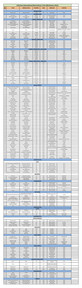 16Th Pune International Film Festival ( 11Th-18Th January 2018 ) SR