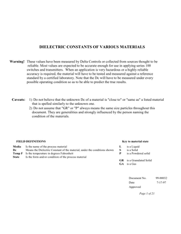 Dielectric Constants of Various Materials