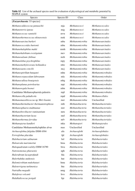 Methanocaldococcus Jannaschii Mja Methanococci Methanococcales