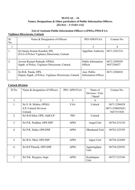 MANUAL – 16 Names, Designations & Other