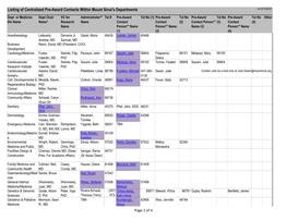 Pre-Award Contacts in Mount Sinai's Departments