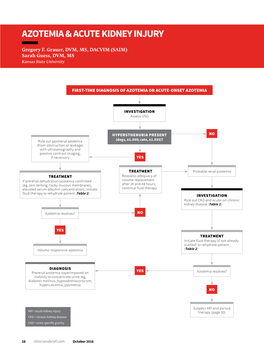 Azotemia & Acute Kidney Injury