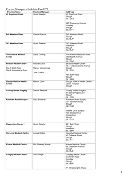 Practice Managers - Berkshire East PCT Practice Name Practice Manager Address 40 Ragstone Road Grant Streeter 40 Ragstone Road Slough SL1 2PX