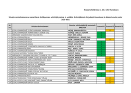 Anexa La Hotărârea Nr. 23 a CJSU Hunedoara Situație Centralizatoare Cu Scenariile De Desfășurare a Activității Școlare