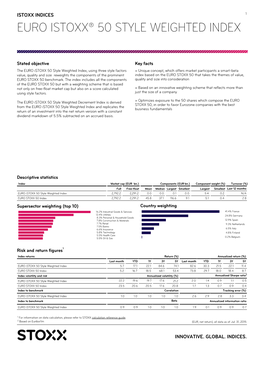 Euro Istoxx® 50 Style Weighted Index