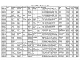 Statement of Shares Transferred to IEPF