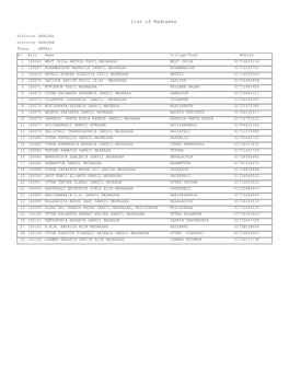List of Madrsha
