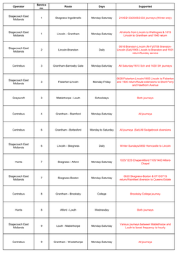 Operator Service No. Route Days Supported Stagecoach East