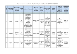 Accused Persons Arrested in Kollam City District from 05.05.2019To11.05.2019