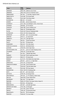 Whsmith Store Address List