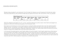 Develop a Species Palette for Your Polyculture. from the Longer List Of